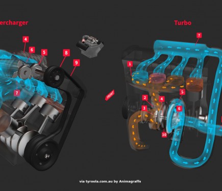 Turbo – Quel est le rôle du turbocompresseur et comment l'entretenir ?